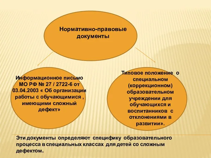 Нормативно-правовые документы Информационное письмо МО РФ № 27 / 2722-6 от 03.04.2003