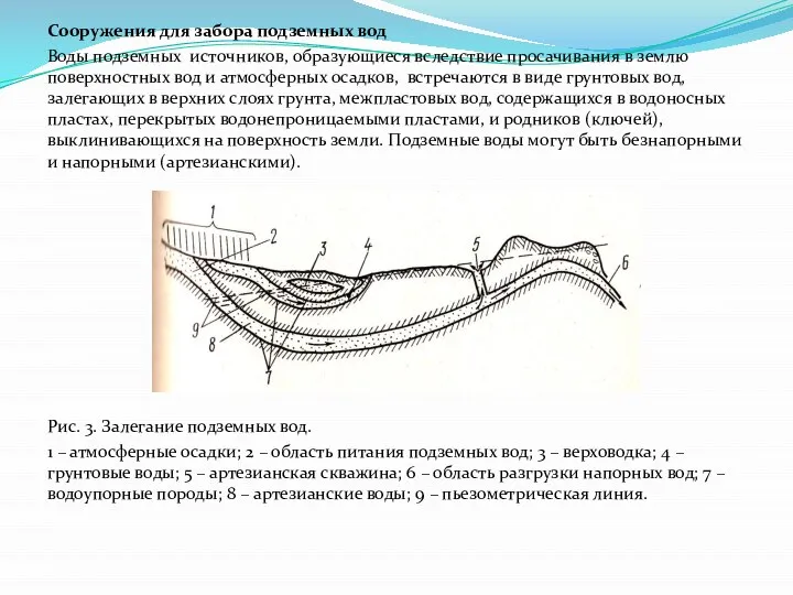 Сооружения для забора подземных вод Воды подземных источников, образующиеся вследствие просачивания в