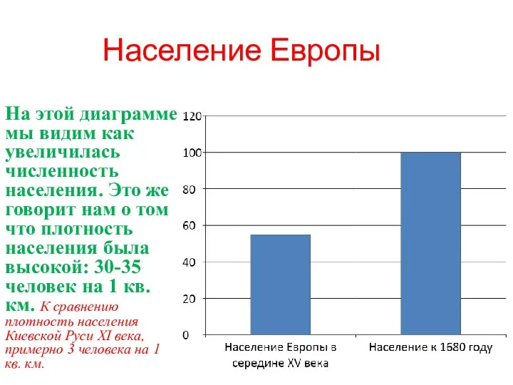 Население Европы На этой диаграмме мы видим как увеличилась численность населения. Это