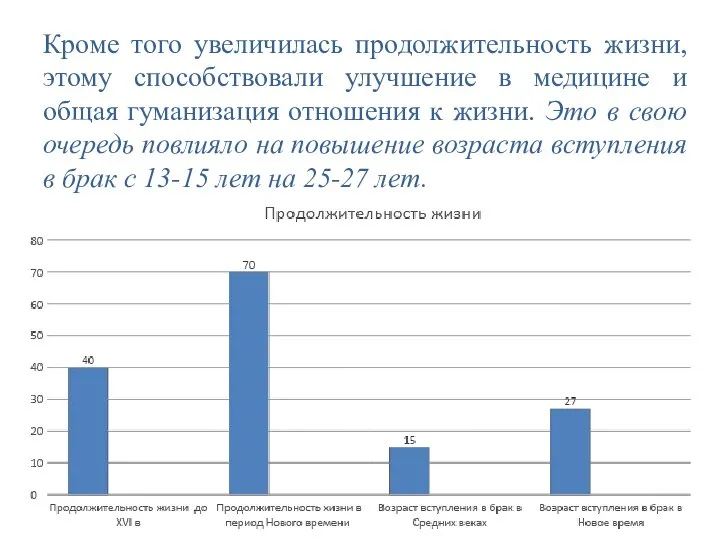 Кроме того увеличилась продолжительность жизни, этому способствовали улучшение в медицине и общая