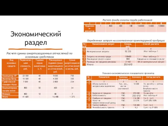 Экономический раздел Расчет суммы амортизационных отчислений по основным средствам Расчет фонда оплаты