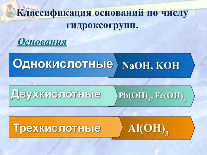 Однокислотные NaOH, KOH Двухкислотные Pb(OH)2, Fe(OH)2 Трехкислотные Al(OH)3 Классификация оснований по числу гидроксогрупп. Основания