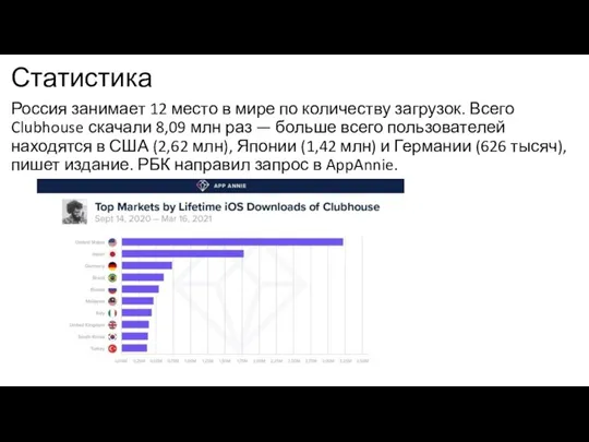 Статистика Россия занимает 12 место в мире по количеству загрузок. Всего Clubhouse