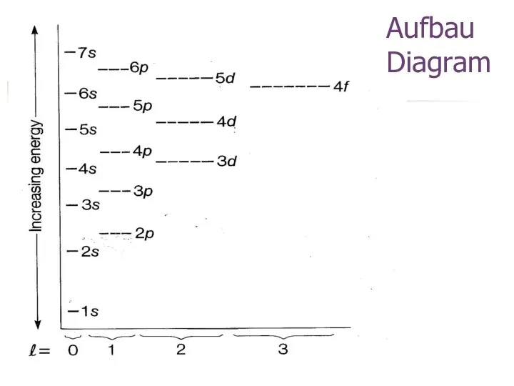 Aufbau Diagram