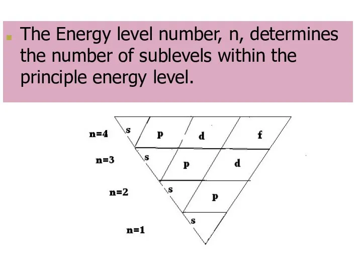 The Energy level number, n, determines the number of sublevels within the principle energy level.