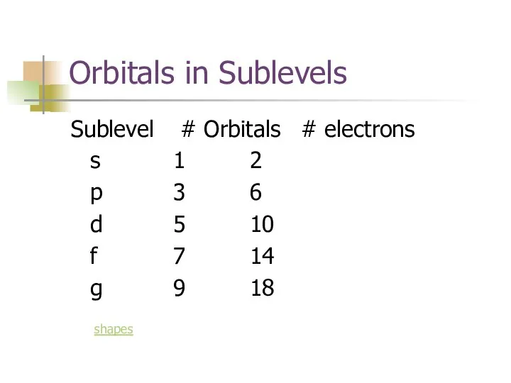 Orbitals in Sublevels Sublevel # Orbitals # electrons s 1 2 p