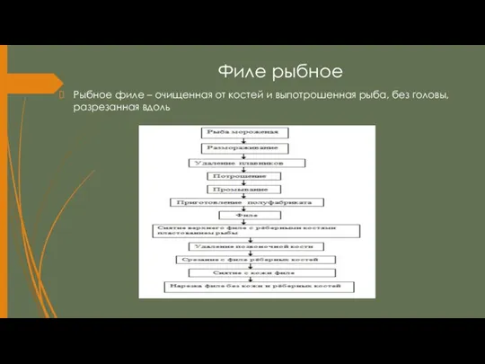 Филе рыбное Рыбное филе – очищенная от костей и выпотрошенная рыба, без головы, разрезанная вдоль