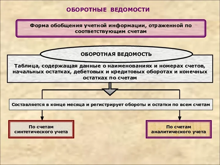 Таблица, содержащая данные о наименованиях и номерах счетов, начальных остатках, дебетовых и