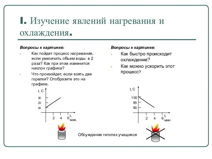 I. Изучение явлений нагревания и охлаждения. Вопросы к картинке: Как пойдет процесс