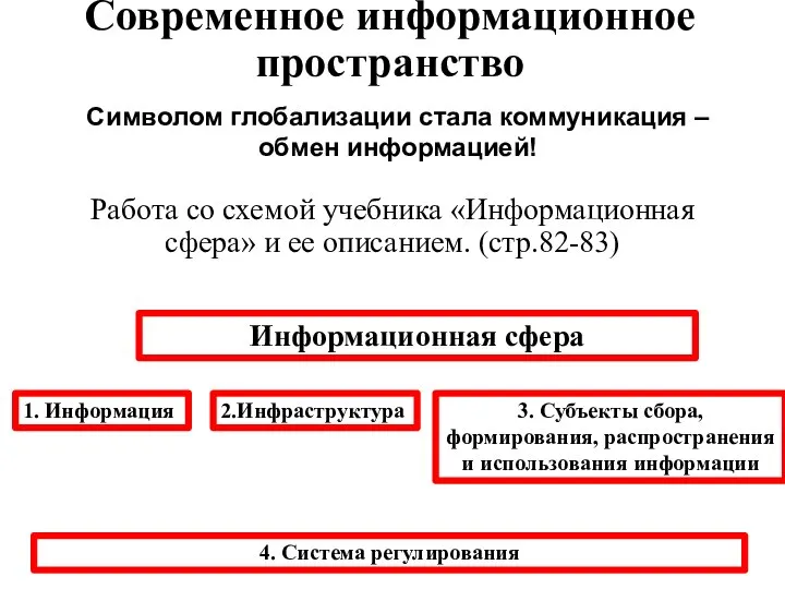 Современное информационное пространство Работа со схемой учебника «Информационная сфера» и ее описанием.