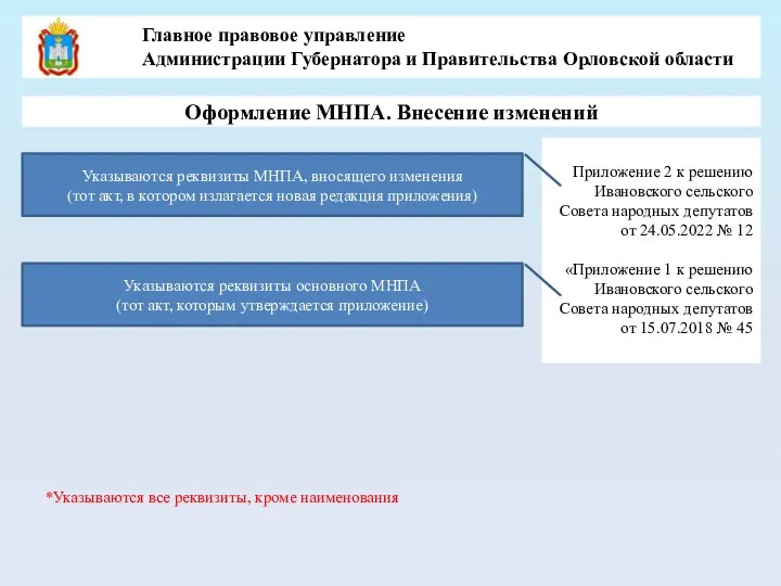 Оформление МНПА. Внесение изменений Приложение 2 к решению Ивановского сельского Совета народных