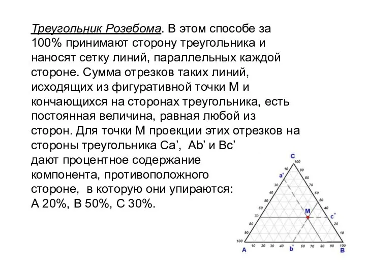 Треугольник Розебома. В этом способе за 100% принимают сторону треугольника и наносят