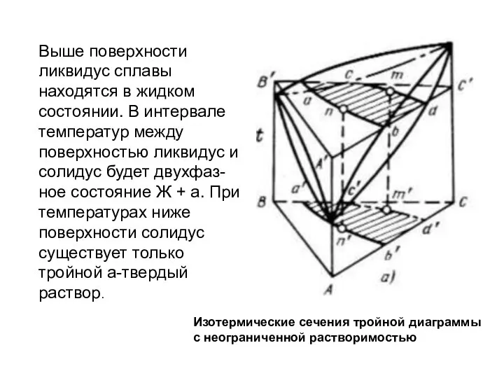 Выше поверхности ликвидус сплавы находятся в жидком состоянии. В интервале температур между