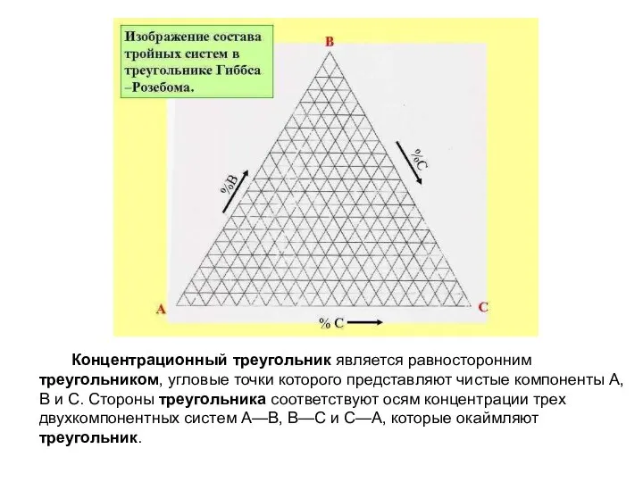 Концентрационный треугольник является равносторонним треугольником, угловые точки которого представляют чистые компоненты А,