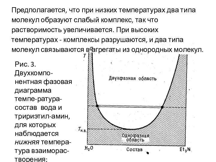 Предполагается, что при низких температурах два типа молекул образуют слабый комплекс, так