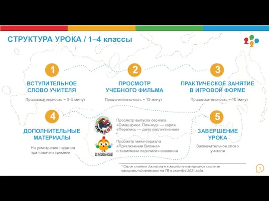 СТРУКТУРА УРОКА / 1–4 классы ВСТУПИТЕЛЬНОЕ СЛОВО УЧИТЕЛЯ ПРАКТИЧЕСКОЕ ЗАНЯТИЕ В ИГРОВОЙ