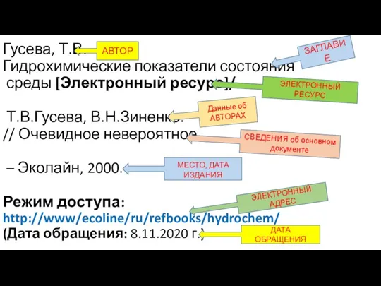 Гусева, Т.В. Гидрохимические показатели состояния среды [Электронный ресурс]/ Т.В.Гусева, В.Н.Зиненко. // Очевидное