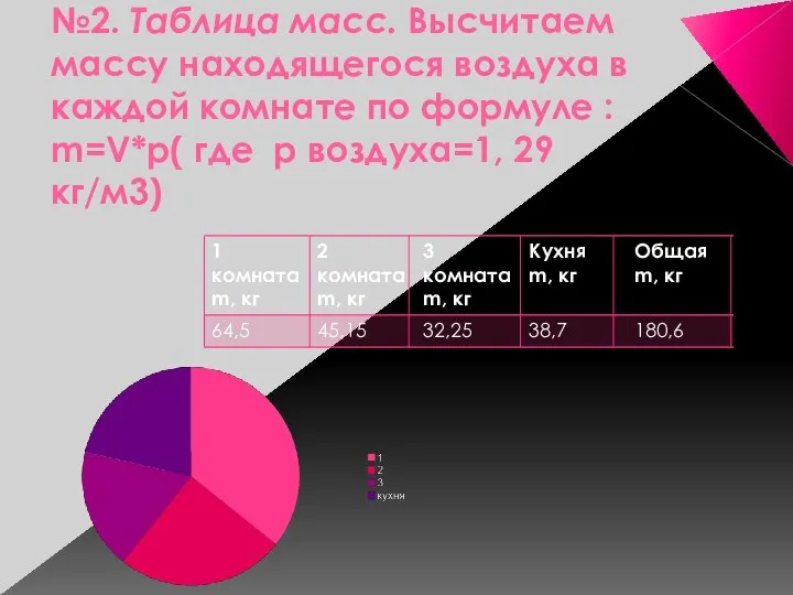 №2. Таблица масс. Высчитаем массу находящегося воздуха в каждой комнате по формуле