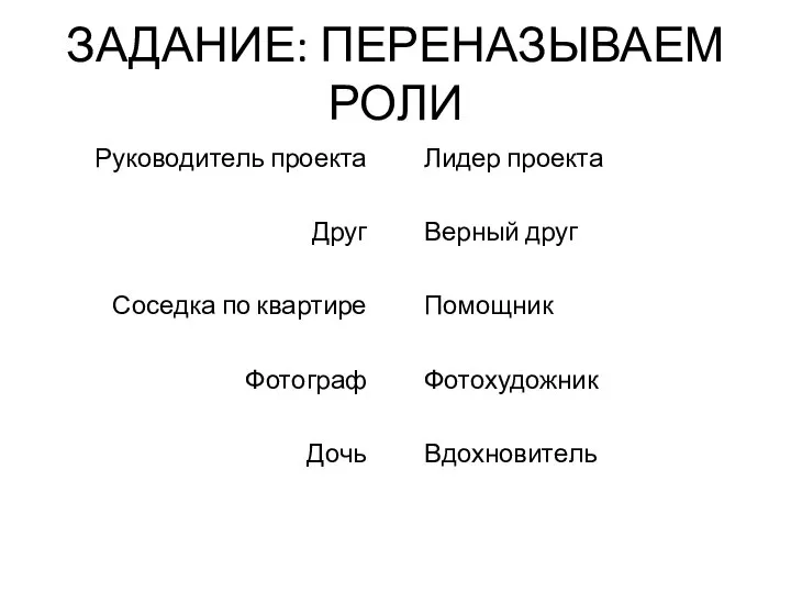 ЗАДАНИЕ: ПЕРЕНАЗЫВАЕМ РОЛИ Руководитель проекта Друг Соседка по квартире Фотограф Дочь Лидер