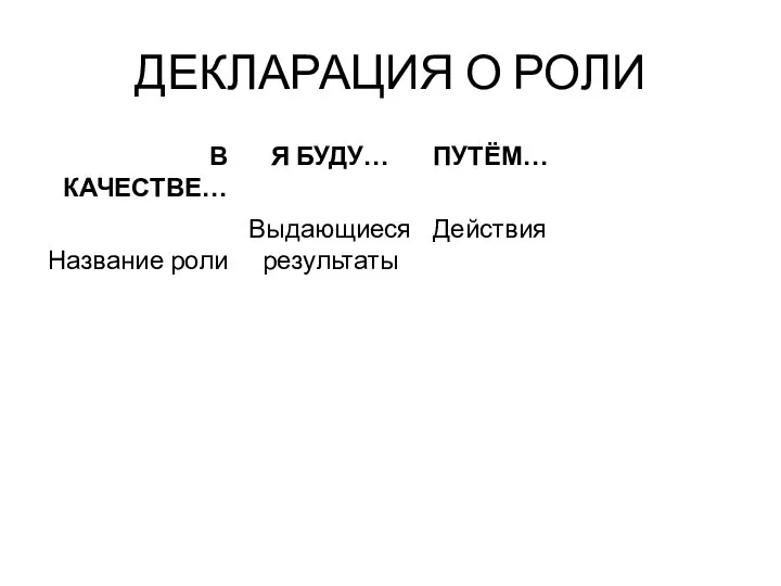 ДЕКЛАРАЦИЯ О РОЛИ В КАЧЕСТВЕ… Название роли Я БУДУ… Выдающиеся результаты ПУТЁМ… Действия