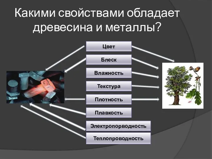 Какими свойствами обладает древесина и металлы?