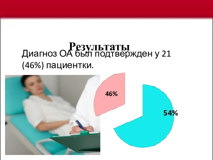 Результаты 46% 54% Диагноз ОА был подтвержден у 21 (46%) пациентки.