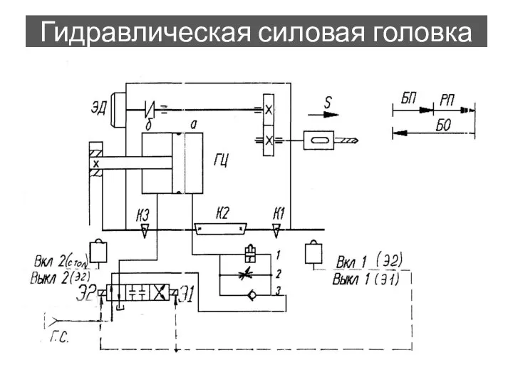 Гидравлическая силовая головка