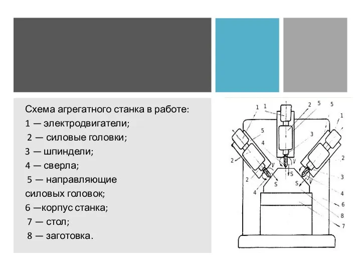 Схема агрегатного станка в работе: 1 — электродвигатели; 2 — силовые головки;