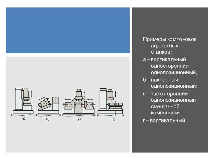 Примеры компоновок агрегатных станков: а – вертикальный односторонний однопозиционный; б – наклонный