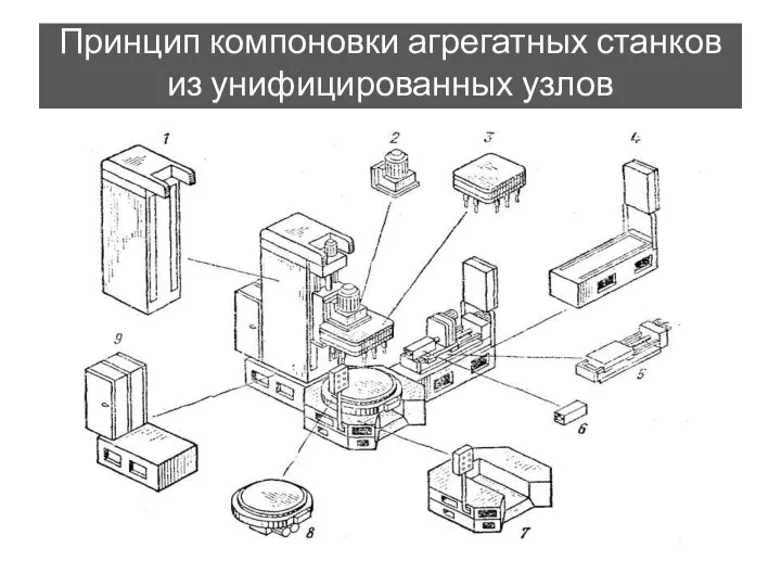 Принцип компоновки агрегатных станков из унифицированных узлов