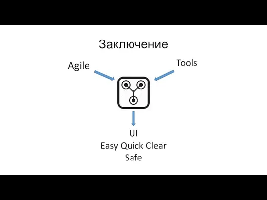 Заключение Agile Tools UI Easy Quick Clear Safe