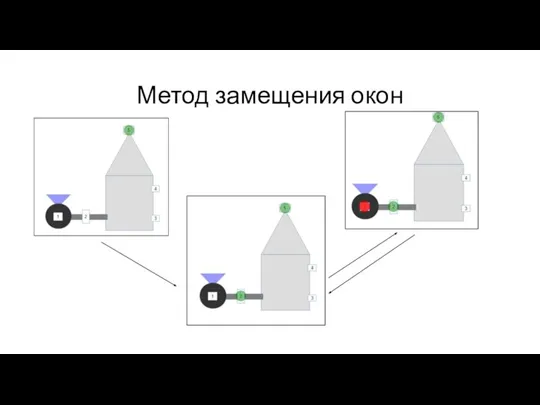 Метод замещения окон