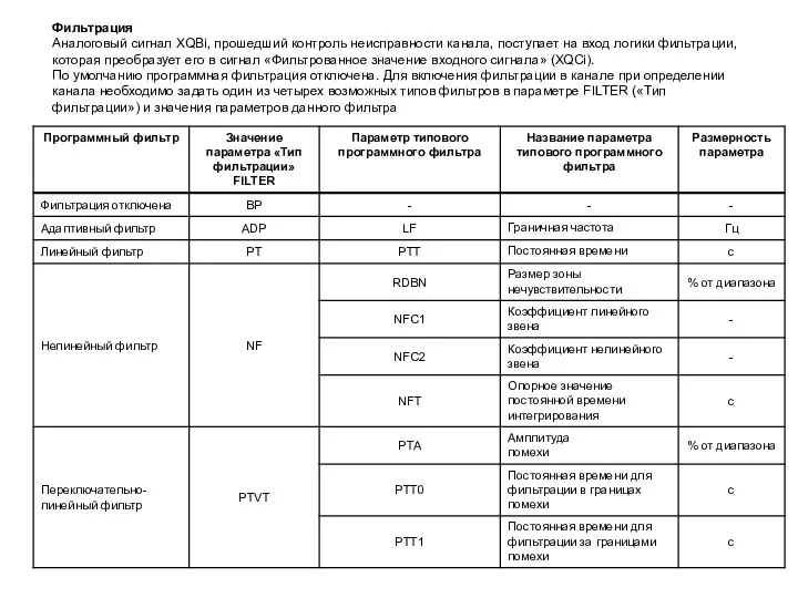 Фильтрация Аналоговый сигнал XQBi, прошедший контроль неисправности канала, поступает на вход логики