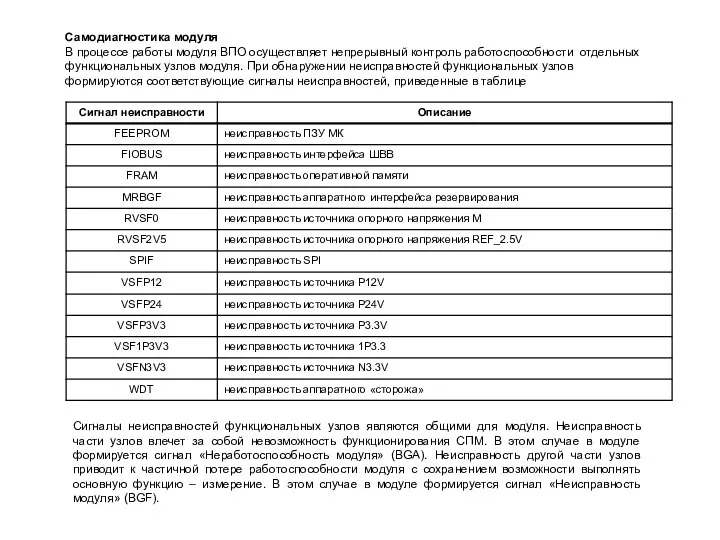 Самодиагностика модуля В процессе работы модуля ВПО осуществляет непрерывный контроль работоспособности отдельных