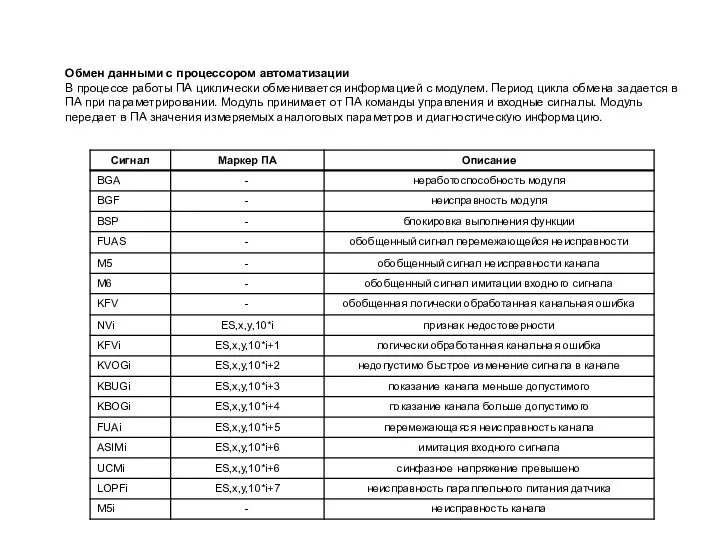 Обмен данными с процессором автоматизации В процессе работы ПА циклически обменивается информацией