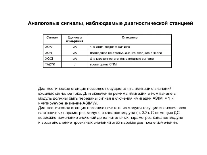 Аналоговые сигналы, наблюдаемые диагностической станцией Диагностическая станция позволяет осуществлять имитацию значений входных