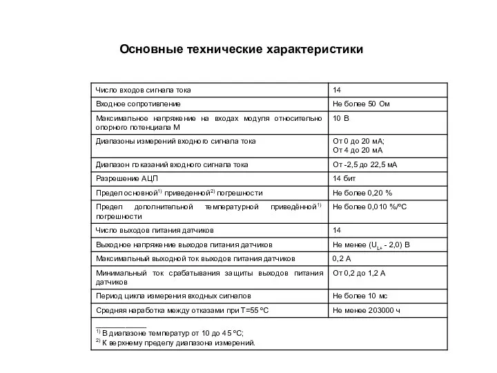 Основные технические характеристики