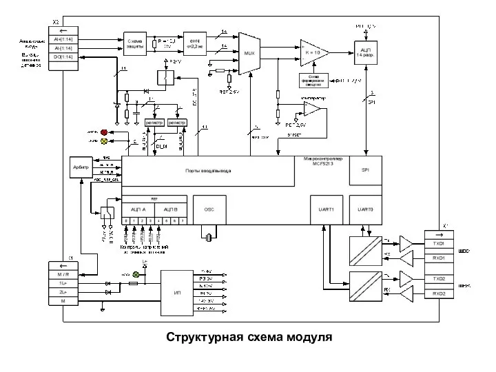 Структурная схема модуля