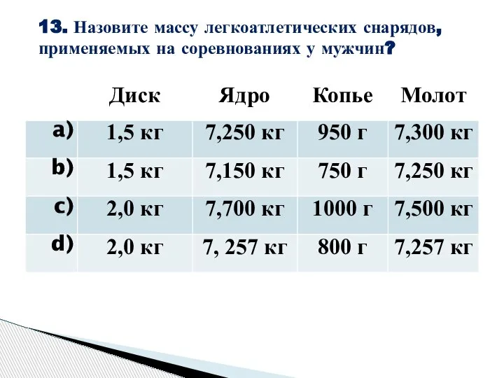 13. Назовите массу легкоатлетических снарядов, применяемых на соревнованиях у мужчин?