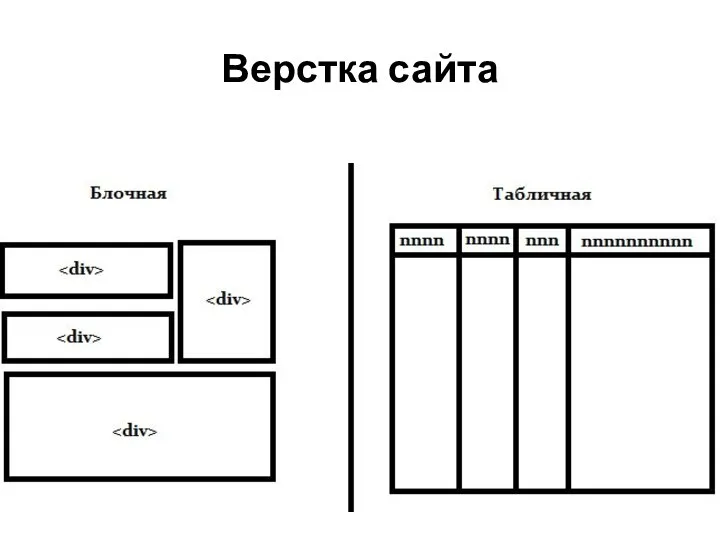 Верстка сайта