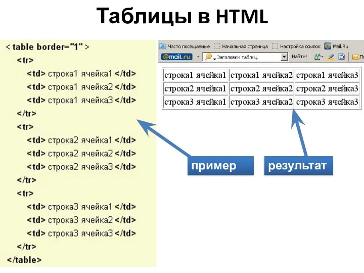 пример результат Таблицы в HTML