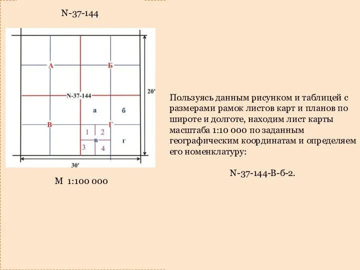 М 1:100 000 N-37-144 Пользуясь данным рисунком и таблицей с размерами рамок