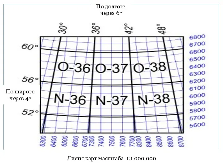 Листы карт масштаба 1:1 000 000 По широте через 4 ͦ По долготе через 6 ͦ