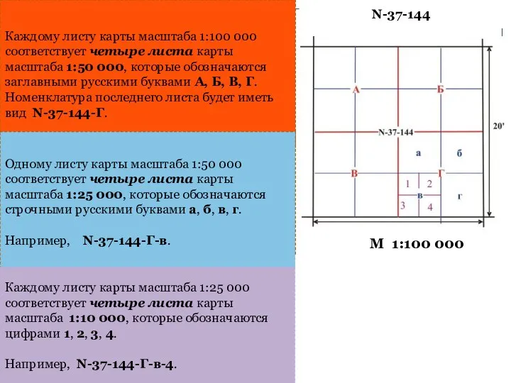 N-37-144 М 1:100 000 Каждому листу карты масштаба 1:100 000 соответствует четыре