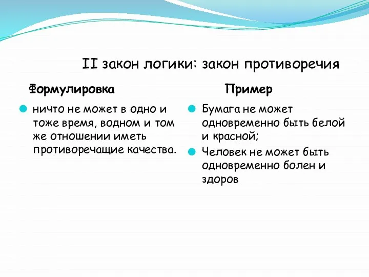 II закон логики: закон противоречия Формулировка Пример ничто не может в одно