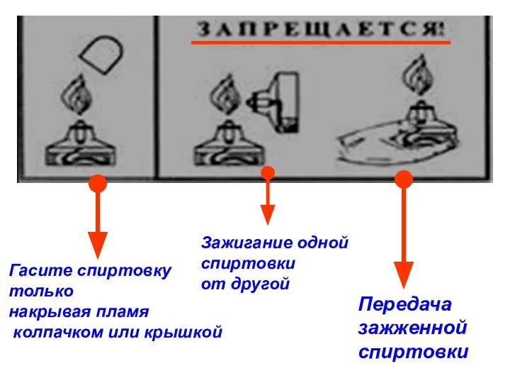 Гасите спиртовку только накрывая пламя колпачком или крышкой Зажигание одной спиртовки от другой Передача зажженной спиртовки