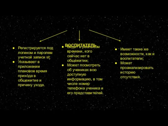 USER STORY УЧЕНИК ВОСПИТАТЕЛЬ АДМИНИСТРАТОР Регистрируется под логином и паролем учетной записи