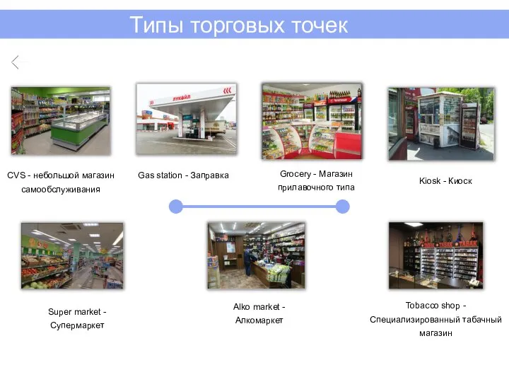 CVS - небольшой магазин самообслуживания Gas station - Заправка Grocery - Магазин