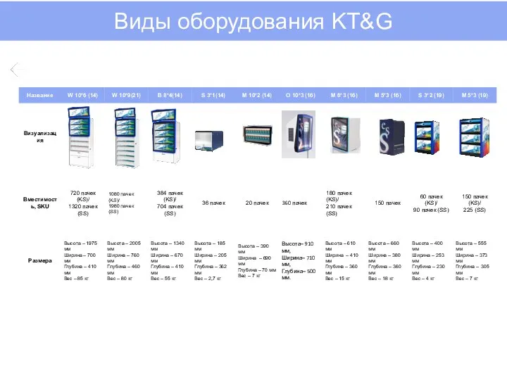 Виды оборудования KT&G