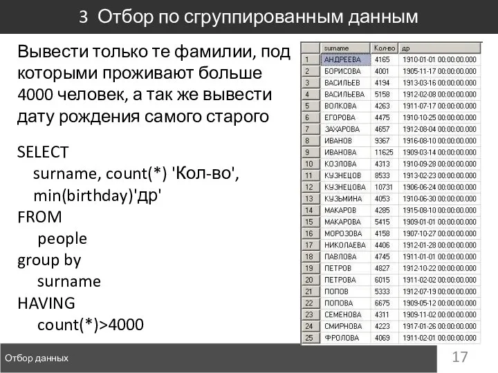 Отбор данных 3 Отбор по сгруппированным данным SELECT surname, count(*) 'Кол-во', min(birthday)'др'